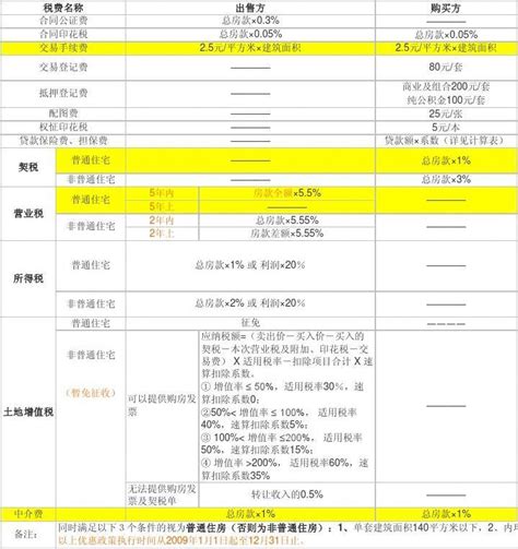 2023年8月上海最新购房政策：限购+贷款+赠予+继承+新房积分+摇号+税费！(实用收藏篇） - 知乎