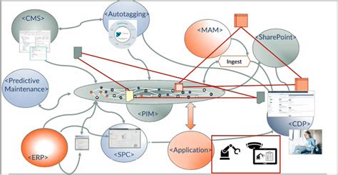 Device Knowledge Graph 的图像结果
