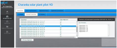 Value Systems Alignment Analysis in Collaborative Networked ...