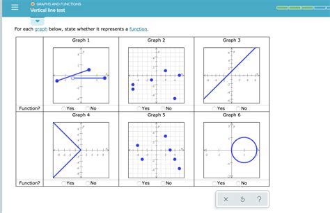Image result for Identifying Functions Graph