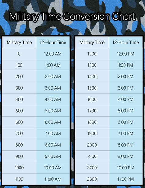 Printable Military Time Conversion Chart - Printerfriendly