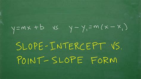 Image result for Point-Slope Form to Slope-Intercept