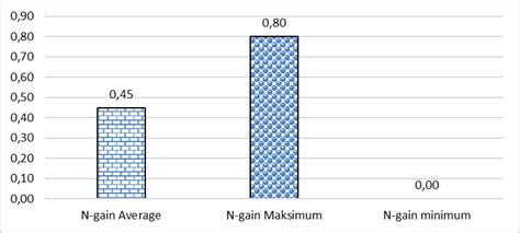Competency Cycle 的图像结果