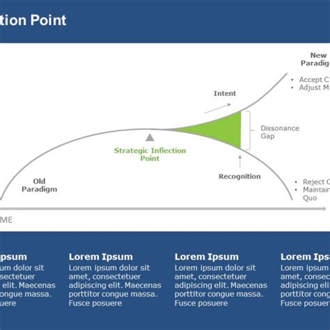 Image result for Inflection Point Slide Examples