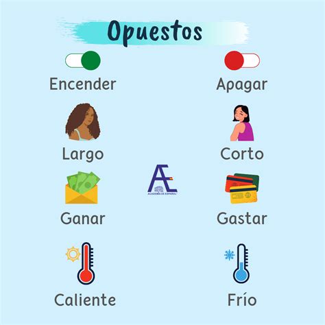 Spanish Grammar Resources