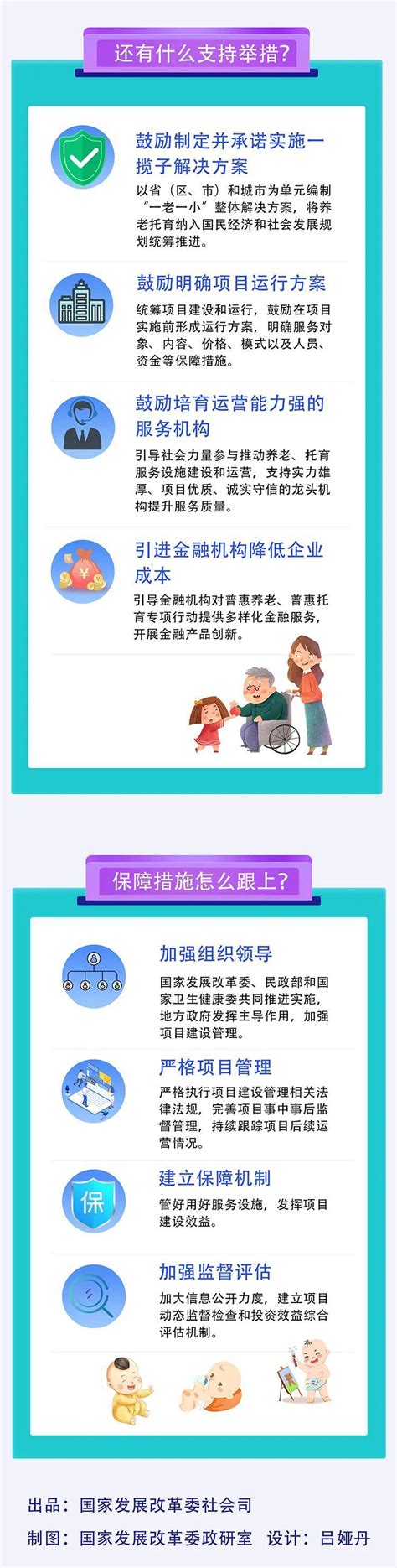 一图读懂 | “十四五”积极应对人口老龄化工程和托育建设实施方案_杭州网