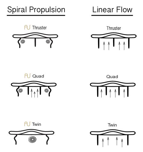 Image result for Automation Fins Tutorial