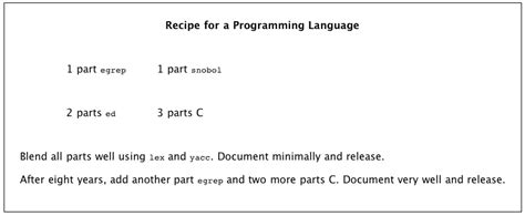 Image result for Awk Syntax If