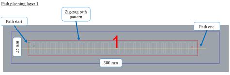 Collaborative Robotic Wire + Arc Additive Manufacture and Sensor ...