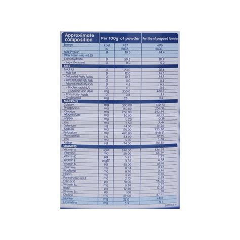 Buy NESTLE LACTOGEN 1 INFANT FORMULA (UPTO 6 MONTHS) TIN 400 GM Online ...