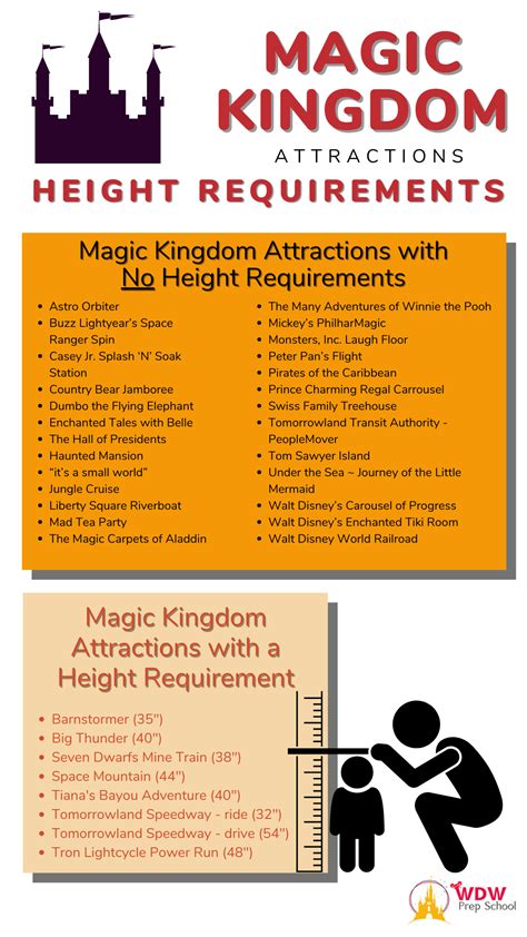 Disney World Height Requirement Chart at Kenneth Kane blog