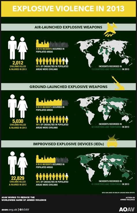 Image result for Explosive Weapon Types