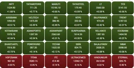 SEBI Board Meeting Live Updates: Sebi chief has some positive news on ...