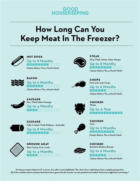 How Long To Freeze Pork Chops