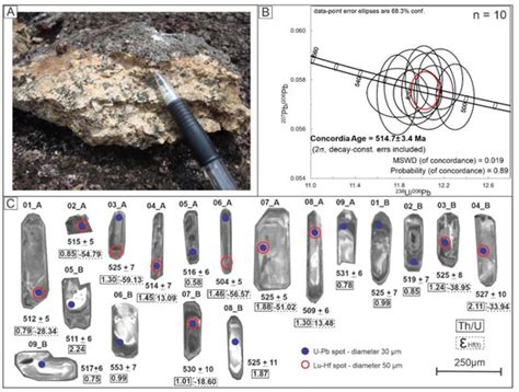 A Juvenile Component in the Pre- and Post-Collisional Magmatism in the ...