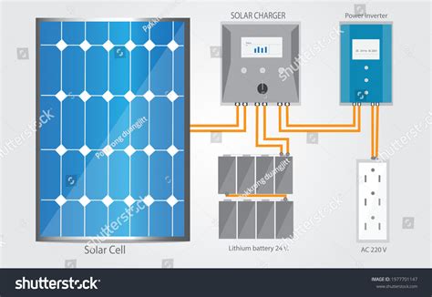 Solar Cell System 的图像结果