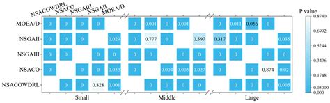 An Improved Ant Colony Algorithm with Deep Reinforcement Learning for ...