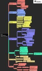 Mindmap: Power Semiconductor Diodes and Transistors - Power Electronics ...