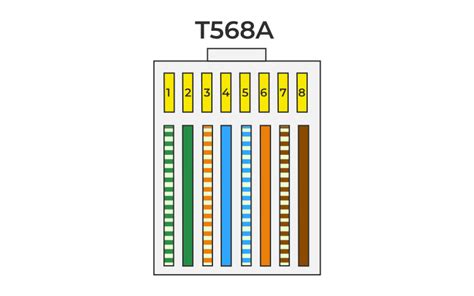 RJ 45 Color Code 的图像结果