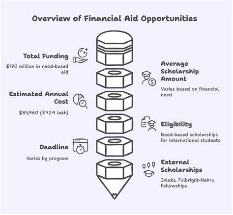 Scholarship For MIT USA - Application Process, Eligibility, & Tips