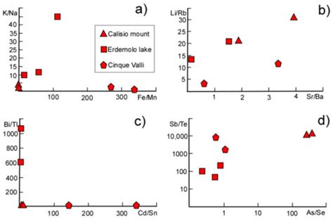 Trace-Element Distribution on Sulfide Mineralization in Trento Province ...
