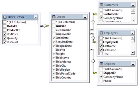 Image result for Order Details Report Table in SQL