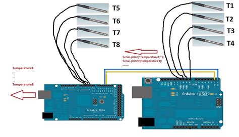 Code to Read Serial Port in Arduino 的图像结果