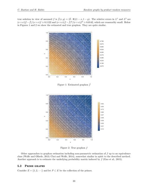 Image result for Random Function Graphed