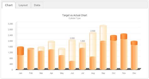 Image result for JavaScript Bar Graph