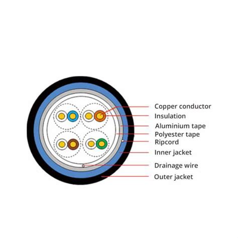 Local Area Network Cable 的图像结果