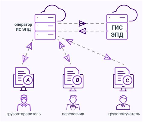 1С-ЭПД. Все об обмене электронными транспортными накладными
