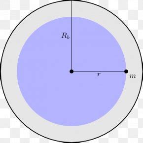 Image result for Shell Theorem Book