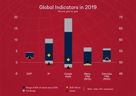 Economic Cycle Graph 的图像结果