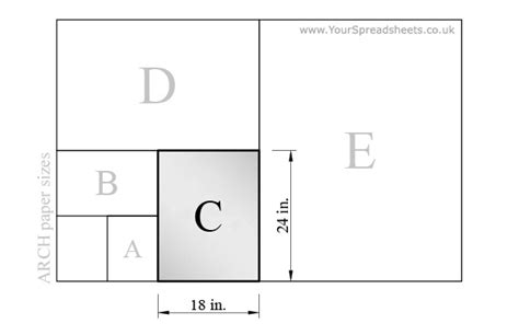 Imperial Paper Sizes - ARCH Series