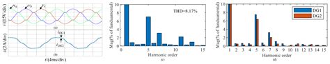 Luenberger Observer-Based Microgrid Control Strategy for Mixed Load ...