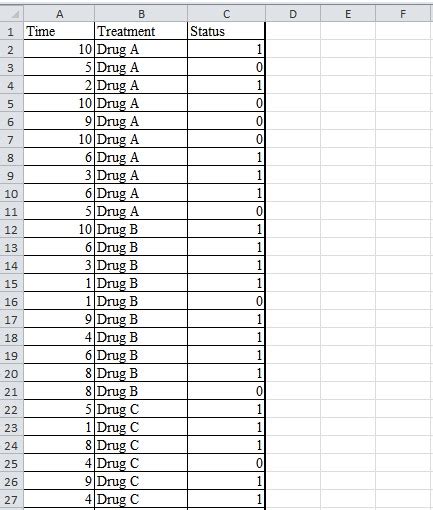 How to conduct a survival analysis?