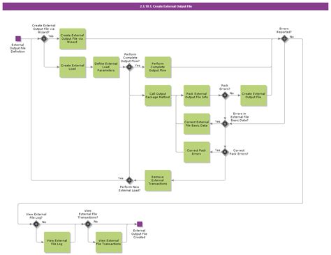 Image result for Read External File