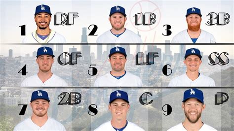 LA Dodgers Have An ALL STAR TEAM Now... 2020 Preview!! - YouTube