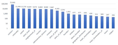 Distantly Supervised Relation Extraction via Contextual Information ...
