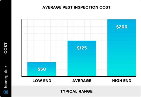 What Is The Average Price Of Quarterly Pest Control For 2026