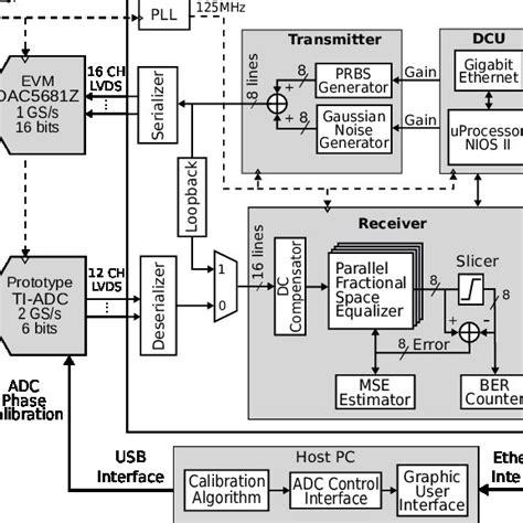 Digital signal processor Architecture 的图像结果
