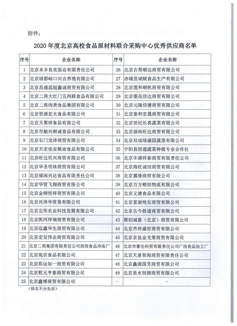 最新版《杭州市重点拟上市企业名单》正式发布-创业动态-杭州写字楼网