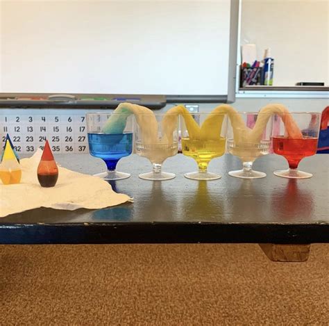 Image result for Colour Coding Experiment