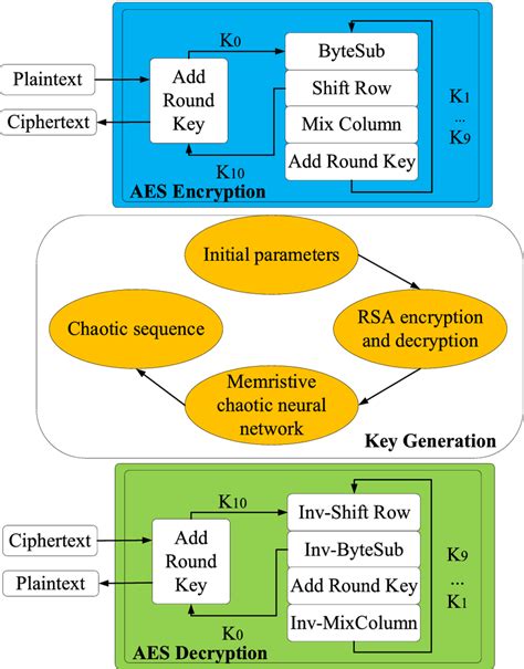 AES Encryption Decryption 的图像结果