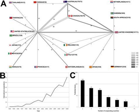 Tobacco Control: Visualisation of Research Activity Using Density ...