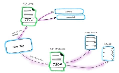 Image result for JSON Config File