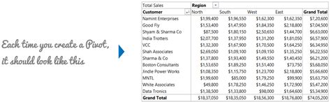 Image result for PivotTable Default Format