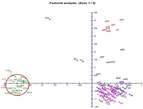 Association Mapping for Quantitative Trait Loci Controlling Superoxide ...