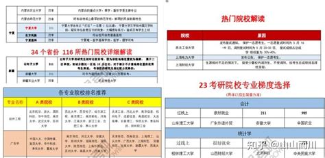 大龄研究生考研经验分享：10月开始备考，一点都不晚 - 哔哩哔哩