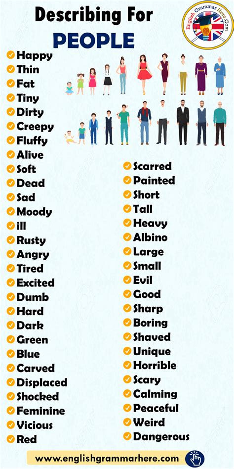 Describing For PEOPLE Vocabulary - English Grammar Here